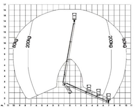 Diagram pracy 18m