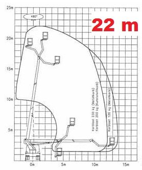 Diagram podnośnik 22m do 7,5t