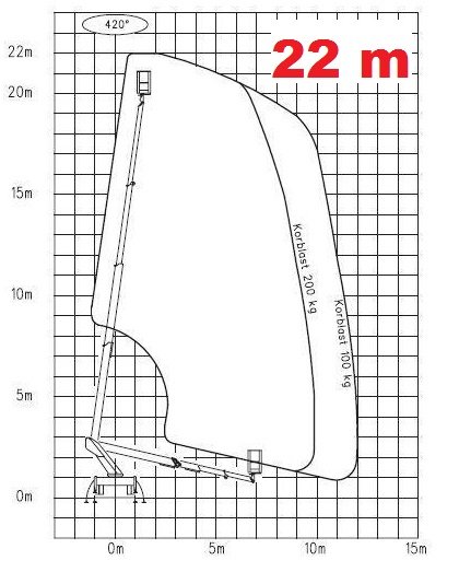 22m podnośnik diagram