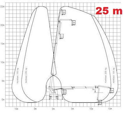 25m podnośnik diagram