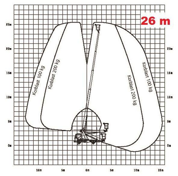 26m podnośnik diagram