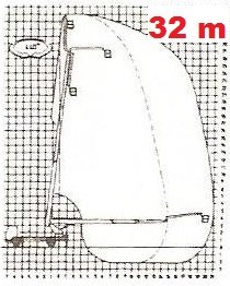 32m podnośnik diagram