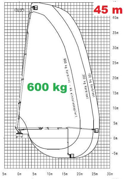 45m podnośnik diagram