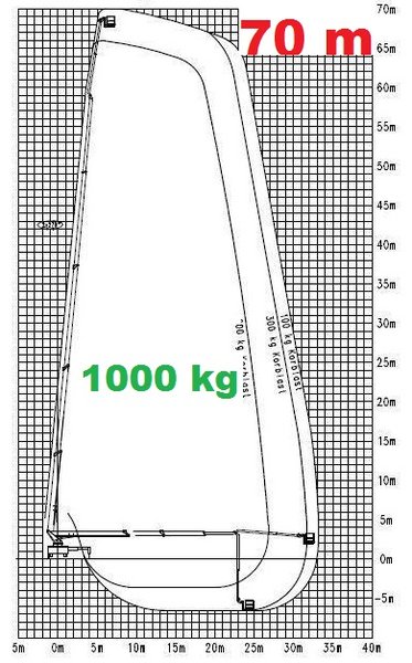 70m podnośnik diagram