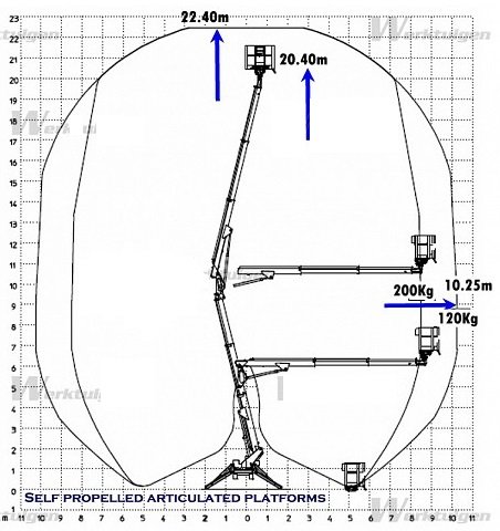 diagram podnośnik p23