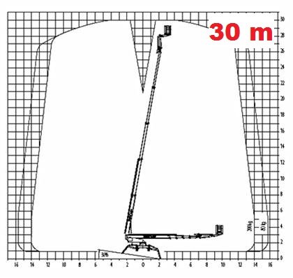 diagram podnośnik 30m