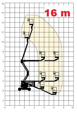 Diagram podnośnik 16m